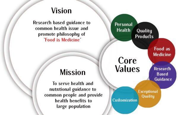 About us 2 Nature Nutricia